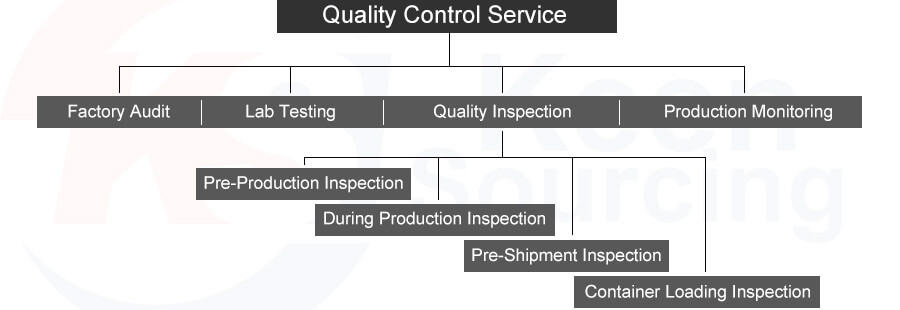 quality control services